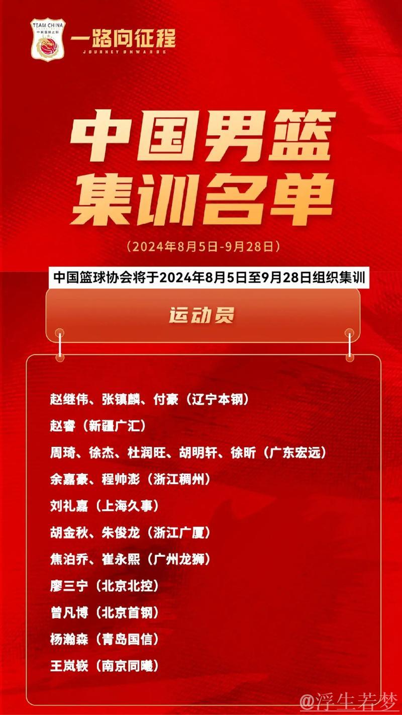 中国男篮短训营名单正式揭晓