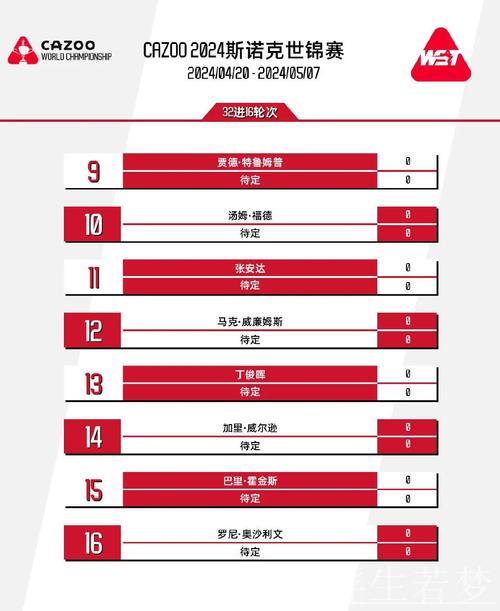 斯诺克世锦赛半决赛赛程公布 33局17胜决胜制启动