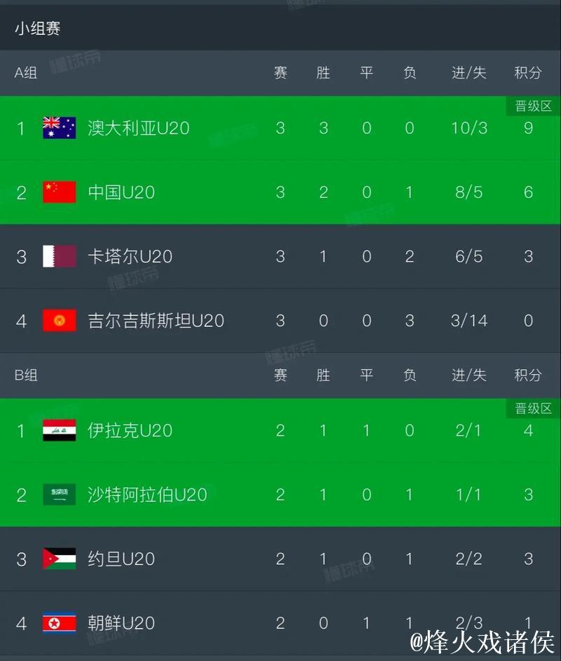 U23亚洲杯男足八强对决名单揭晓 U23亚洲杯男足八强对决名单揭晓