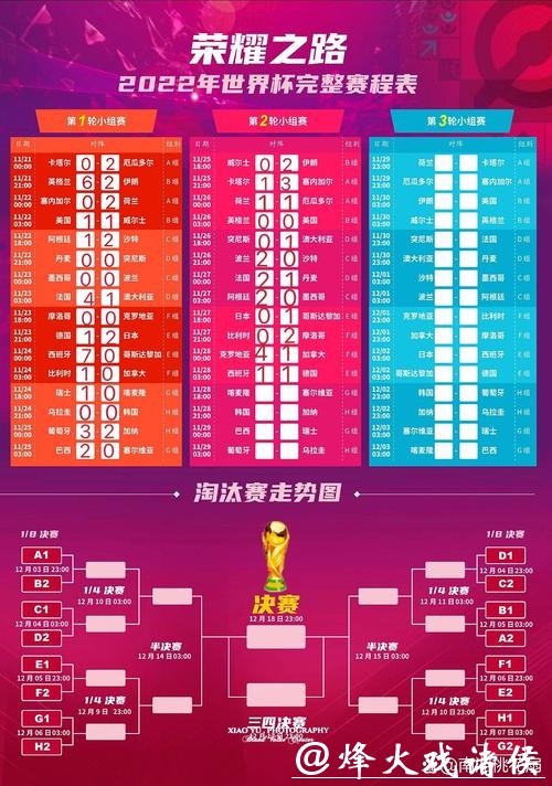 全面揭示世界杯赛程安排详情