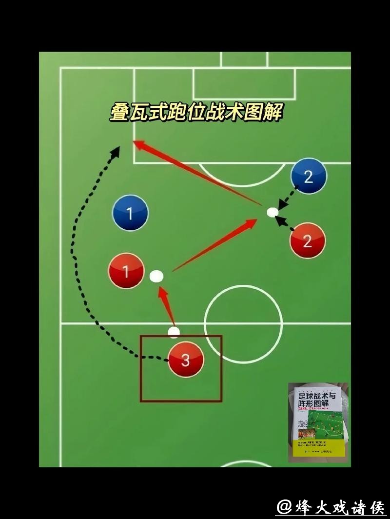 深入解析世界杯战术分析与球队策略 深入解析世界杯战术分析与球队策略