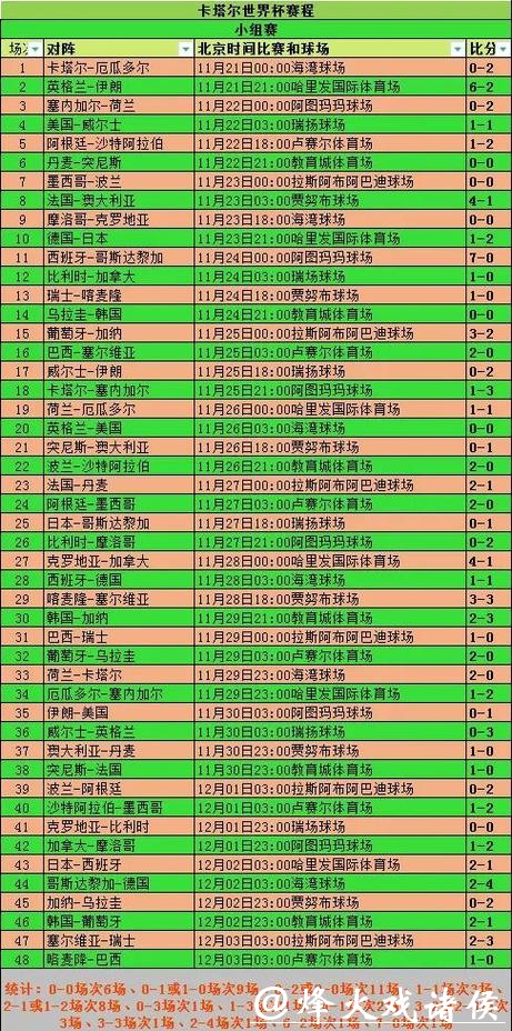 全面解析世界杯比赛数据统计 全面解析世界杯比赛数据统计